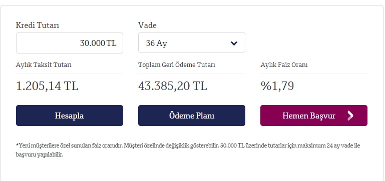30.000 TL'ye kadar çekebilirsiniz! 36 ay vadeli indirimli ihtiyaç kredisi