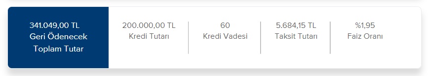 200 Bin TL Konut Kredisi İçin İş Bankası'nın 60 Ay, 90 Ay, 120 Ay Vadeli Taksit Hesaplamaları