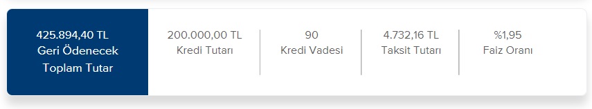 200 Bin TL Konut Kredisi İçin İş Bankası'nın 60 Ay, 90 Ay, 120 Ay Vadeli Taksit Hesaplamaları