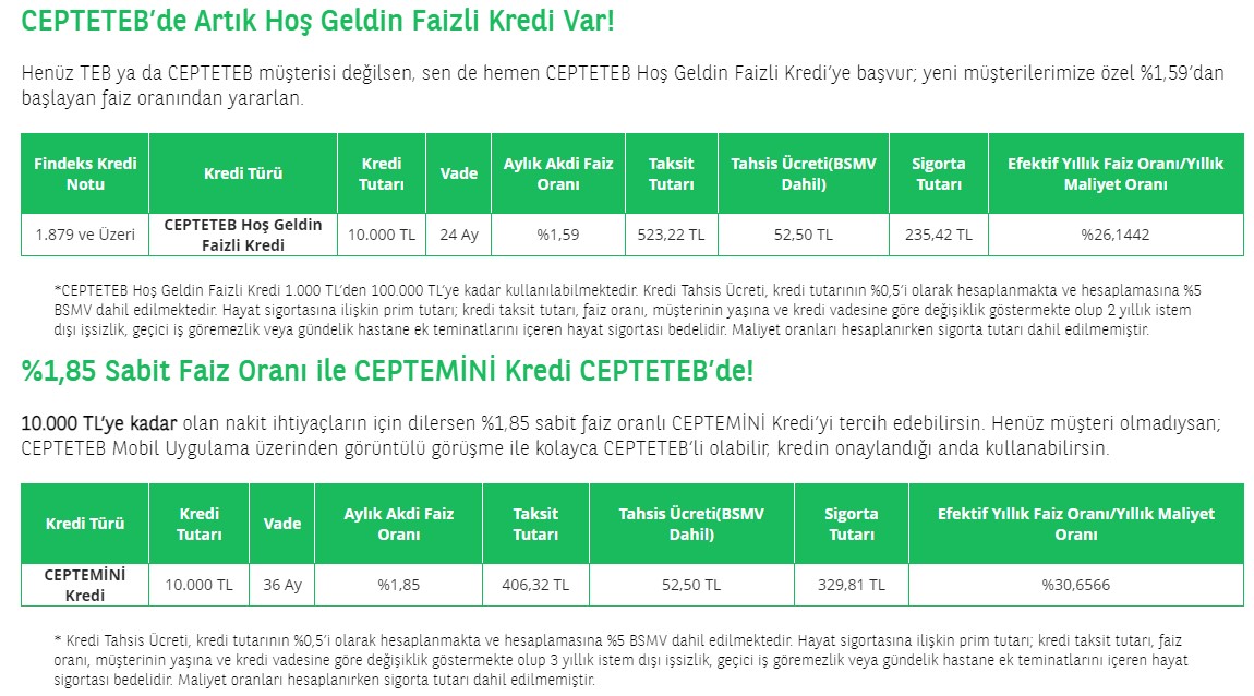 Türk Ekonomi Bankası, Enpara, Akbank, QNB Finansbank! Borç Para Arama Derdine Son Verecek İhtiyaç Kredisi Kampanyaları