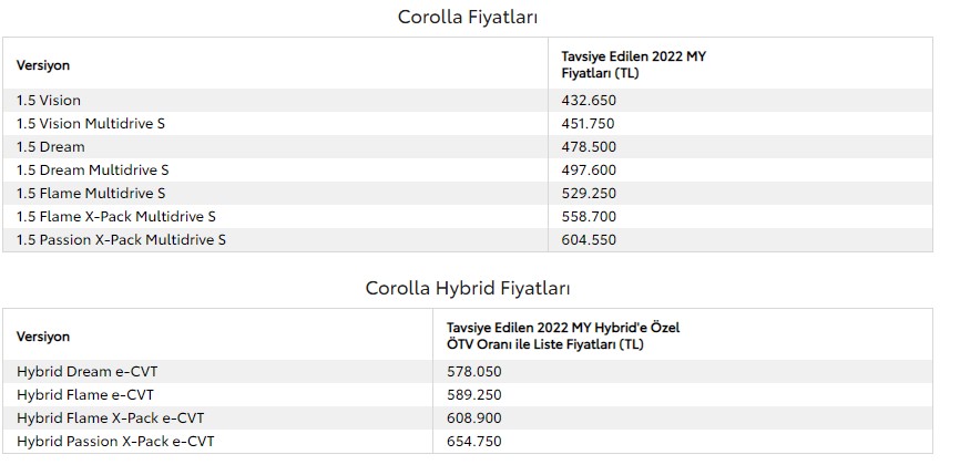 İndirim Bekleyenleri Yaya Bırakacak Akıllara Zarar Zam! Toyota Corolla Mayıs 2022 Fiyat Listesi Yayımlandı