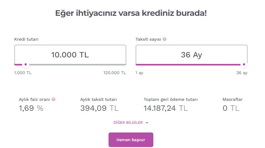 Türk Ekonomi Bankası, Enpara, Akbank, QNB Finansbank! Borç Para Arama Derdine Son Verecek İhtiyaç Kredisi Kampanyaları