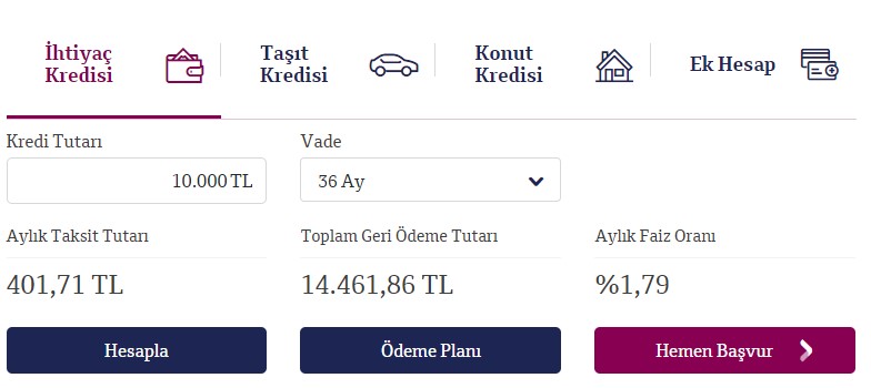 Türk Ekonomi Bankası, Enpara, Akbank, QNB Finansbank! Borç Para Arama Derdine Son Verecek İhtiyaç Kredisi Kampanyaları