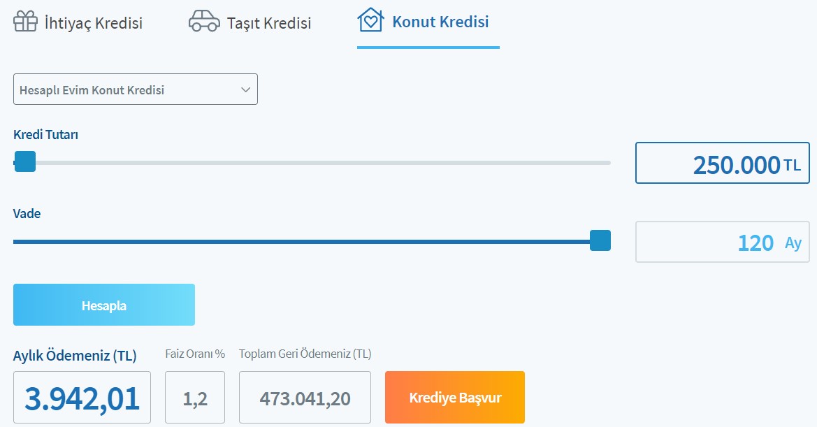 Sıfır Ev Alanlara En Uygun Kredi Desteği: Halkbank Hesaplı Evim Konut Kredisi!