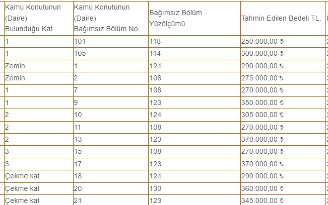 KDV'siz satılacak 5 yıl emlak vergisi masrafı da yok! 108, 123, 130 m2 boş lojmanlar satılacak İşte fiyat tablosu