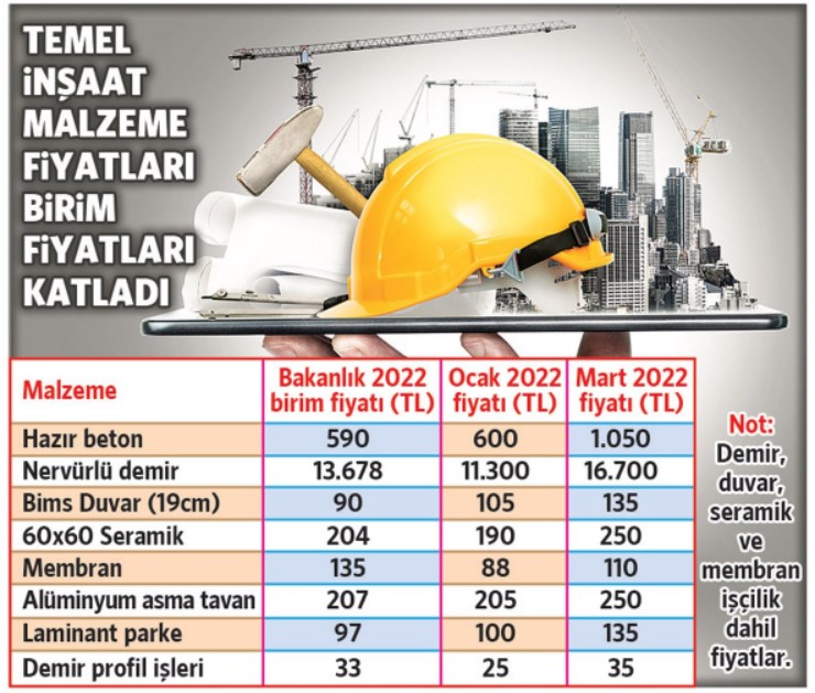 Nervürlü Demir Fiyatları Zam Rekoru Kırdı: Bir Ayda 5.400 TL Zam Geldi, Müteahhitler İş Yapamaz Hale Geldi!