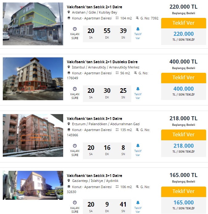 Vakıfbank'tan Emlak Piyasasında Deprem Yaratacak Fiyatlar! 110 Bin TL, 129 Bin TL, 165 Bin TL'ye Kelepir Konutlar!