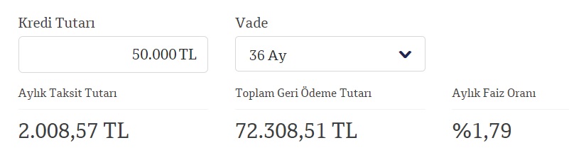 Maliyetler Değişti, Hesaplamalar Yeniden Yapıldı! Banka Banka 36 Ay Vadeli 50 Bin TL İhtiyaç Kredisi Yeni Taksitleri