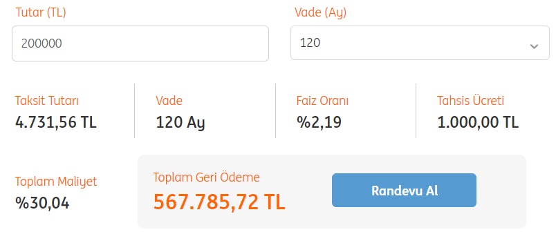 TEB, İNG Bank, QNB Finansbank 120 Ay Vadeli 200 Bin TL Konut Kredisi Hesaplamaları!