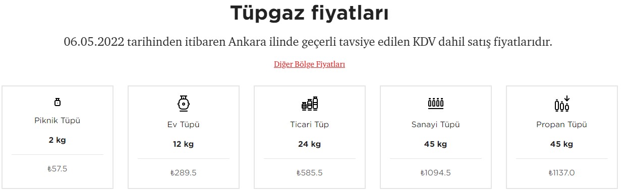 Tüpte Patlama Yaratacak Son Dakika Zam Haberi: Mutfak Tüpüne 54 TL Zam Geldi! Aygaz, İpragaz Milangaz Tüp Fiyatları 2022