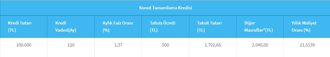 Halkbank 120 Ay Vadeli 100 Bin TL Konut Tamamlama Kredisi Aylık Taksit Hesaplaması!