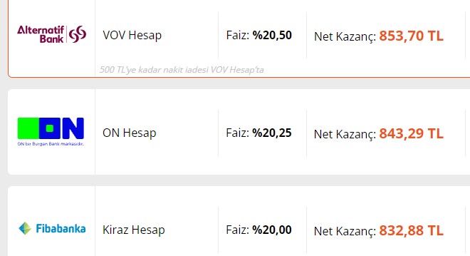 Pazartesi gününün faizlerini açıkladılar! Parasını TL'de tutanlar 32 günlük vadeli mevduat kazancı değişti