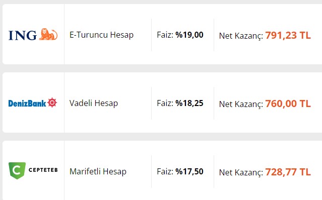 Pazartesi gününün faizlerini açıkladılar! Parasını TL'de tutanlar 32 günlük vadeli mevduat kazancı değişti