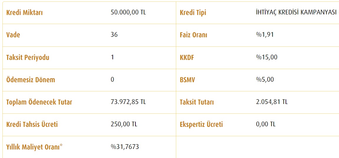 Maliyetler Değişti, Hesaplamalar Yeniden Yapıldı! Banka Banka 36 Ay Vadeli 50 Bin TL İhtiyaç Kredisi Yeni Taksitleri