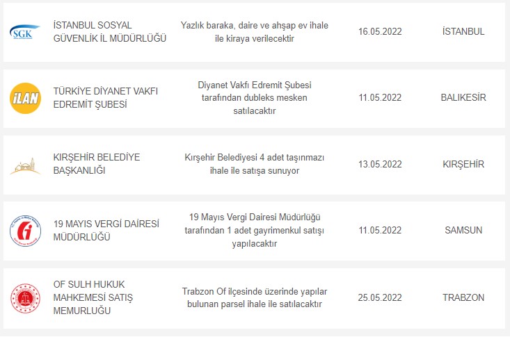 Müstakil bahçeli tek katlı ev, 1, 2, 3 odalı daireler, iki katlı teraslı konutlar! 9 - 14 Mayıs satılık lojman listesi