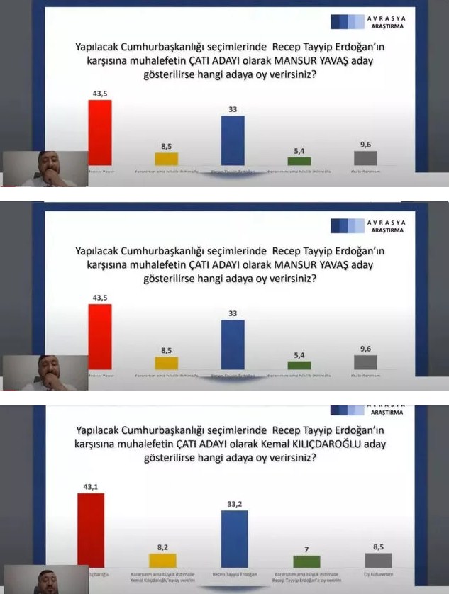 Son Seçim Anketinden Çok Konuşulacak Sonuçlar Çıktı