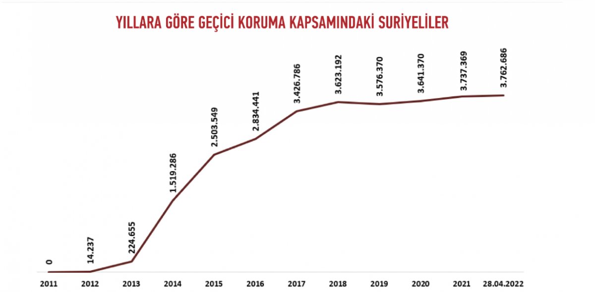 Türkiye'de Hangi İlde Kaç Suriyeli Yaşıyor?