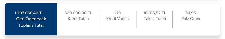 İş Bankası 250 Bin TL, 500 Bin TL, 750 Bin TL Konut Kredisi Aylık Taksit Hesaplamaları!