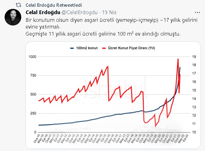 Asgari Ücretli 17 Sene Para Biriktirirse Ev Alıyor, 3 Adet Toyota Corolla 1 Konut Ediyor!