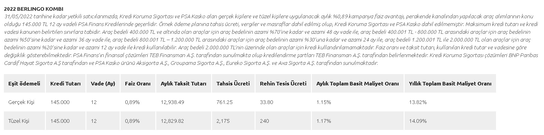 Son Başvuru Tarihi 31 Mayıs! Faizsiz 90 Bin TL, 0.89 Faizle 145.000 TL, 0.99 Faiz Oranı ile 175 Bin TL Taşıt Kredisi