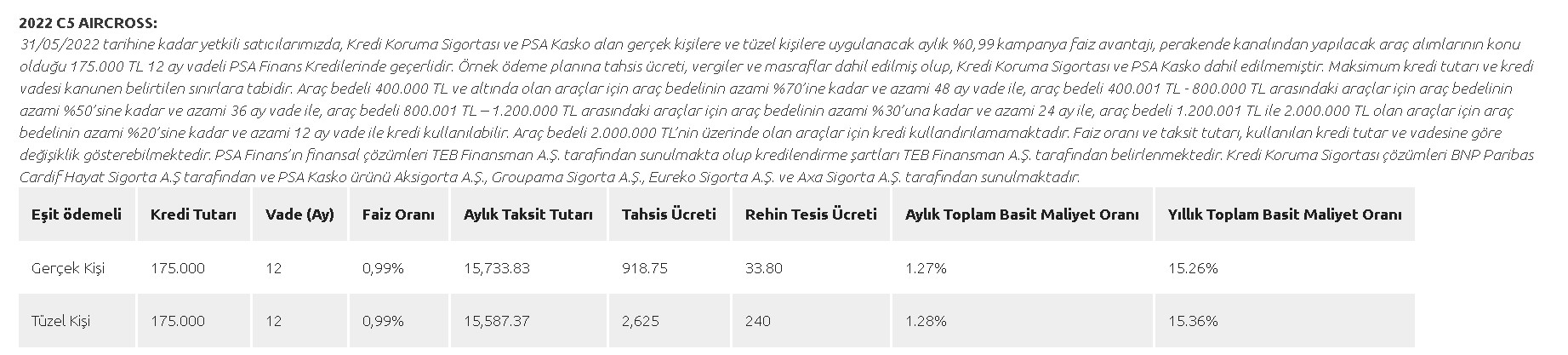 Son Başvuru Tarihi 31 Mayıs! Faizsiz 90 Bin TL, 0.89 Faizle 145.000 TL, 0.99 Faiz Oranı ile 175 Bin TL Taşıt Kredisi