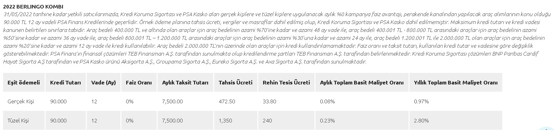 Son Başvuru Tarihi 31 Mayıs! Faizsiz 90 Bin TL, 0.89 Faizle 145.000 TL, 0.99 Faiz Oranı ile 175 Bin TL Taşıt Kredisi