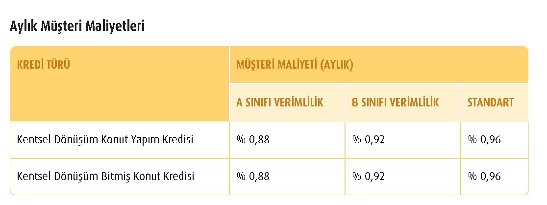 Evinizin Anahtarı Devletten! 17 Banka İmza Attı, 0.33  Faiz Destekli Konut Kredisi Kampanyası Patladı