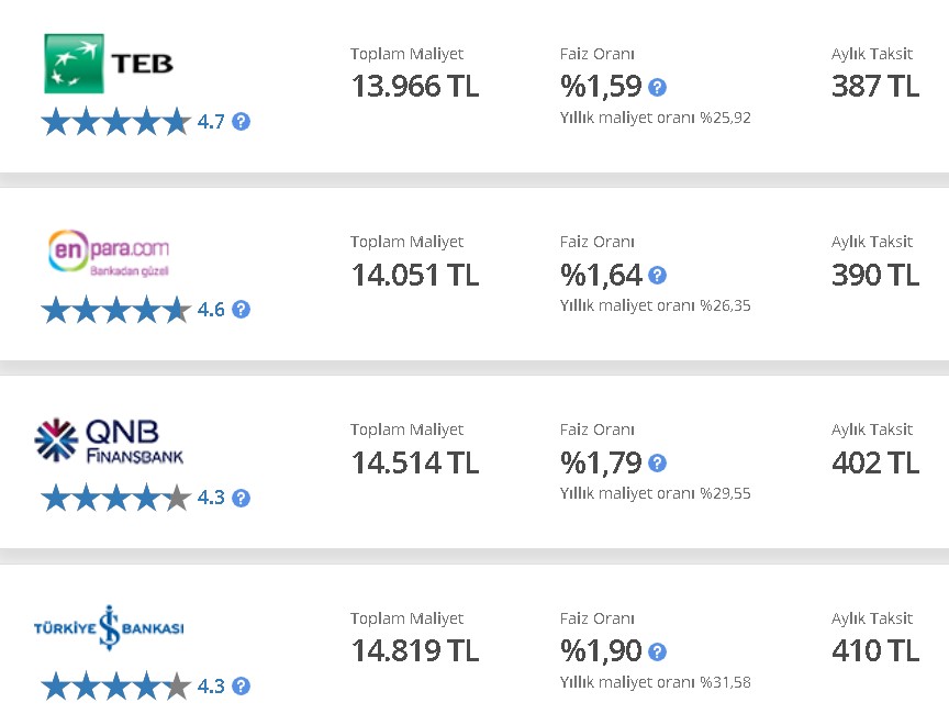 Masraf Yok, Komisyon Yok, 3 Ay Erteleme Var! Vakıfbank, Ziraat Bankası, QNB Finansbank, Burgan Bank İhtiyaç Kredisi