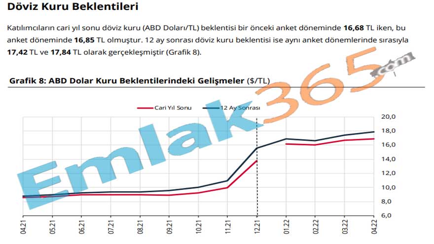 Merkez Bankası'ndan Flaş Kur Tahmini! 2023 Yılında 1 Dolar Kaç TL Olacak TL'nin Patronu Açıkladı