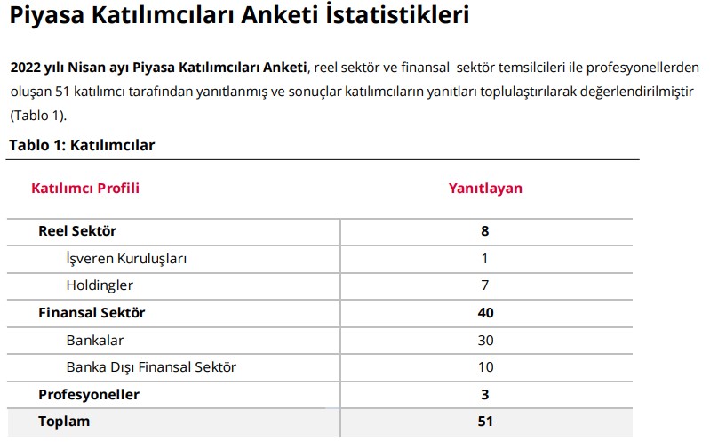 Merkez Bankası'ndan Flaş Kur Tahmini! 2023 Yılında 1 Dolar Kaç TL Olacak TL'nin Patronu Açıkladı