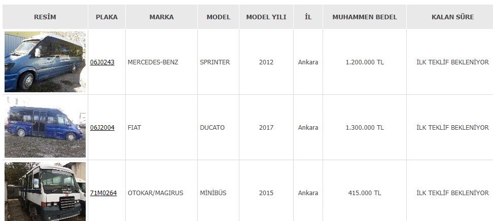 Ziraat Bankası, Halkbank ve Vakıfbank! Yüksek model düşük Km'li satılık ikinci el arabalar