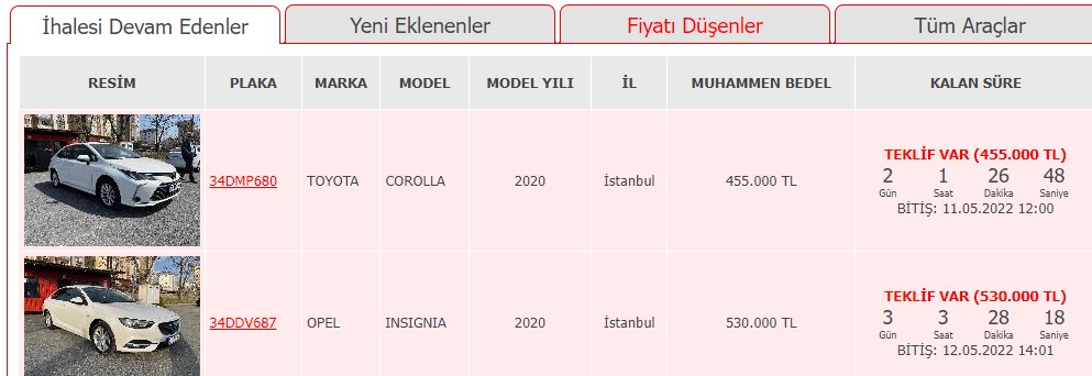 Ziraat Bankası, Halkbank ve Vakıfbank! Yüksek model düşük Km'li satılık ikinci el arabalar