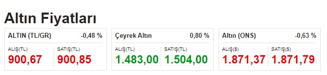 FED Çalımı Yiyen Gram Altın Düşüş, Dolar Yükselişle Başladı! İşte Yeni Haftanın Açılış Fiyatları ve Uzman Tahminleri