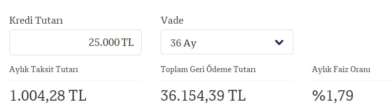 İş Bankası, QNB Finansbank, Halkbank! 25 Bin TL, 40 Bin TL, 50 Bin TL İhtiyaç Kredisi Taksit Hesaplamaları