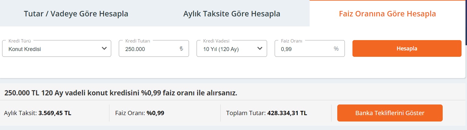 120 Ay Vadeli Ve Aylık 0,99 Faizli 250 Bin TL, 500 Bin TL, 750 Bin TL Konut Kredisi Hesaplama Tabloları!