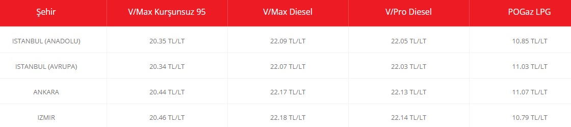 Amerika Tozu Dumana Kattı, Brent Petrol Yine Patladı! Motorin Zammı Sonrası Benzine Dev Zam Açıklandı!