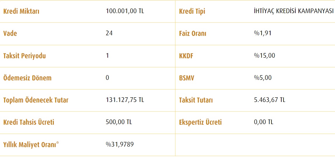 Vakıfbank'tan 100 Bin TL İhtiyaç Kredisi Çekenler Ne Kadar Faiz Ödüyorlar?