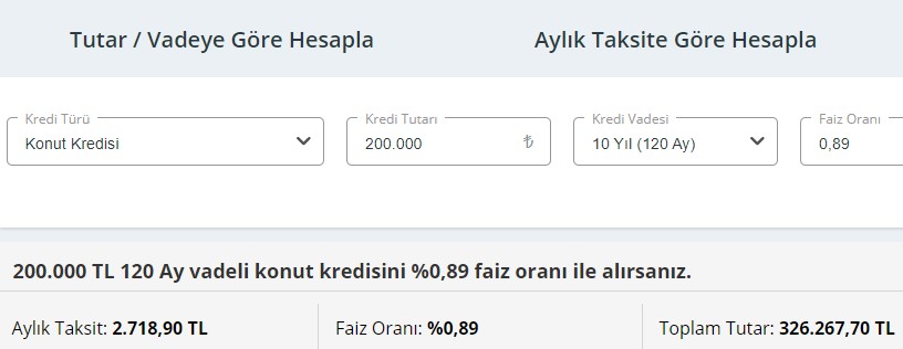 Faiz oranını girerek kredi hesaplama: 0.89 ve 0.99 konut kredisi hesaplama!