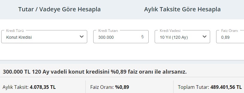 Faiz oranını girerek kredi hesaplama: 0.89 ve 0.99 konut kredisi hesaplama!