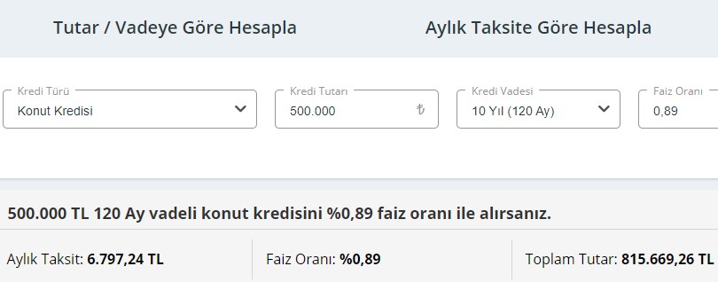 Faiz oranını girerek kredi hesaplama: 0.89 ve 0.99 konut kredisi hesaplama!