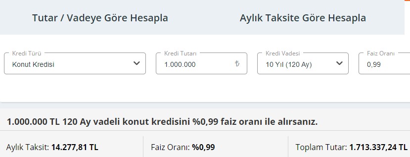 Faiz oranını girerek kredi hesaplama: 0.89 ve 0.99 konut kredisi hesaplama!