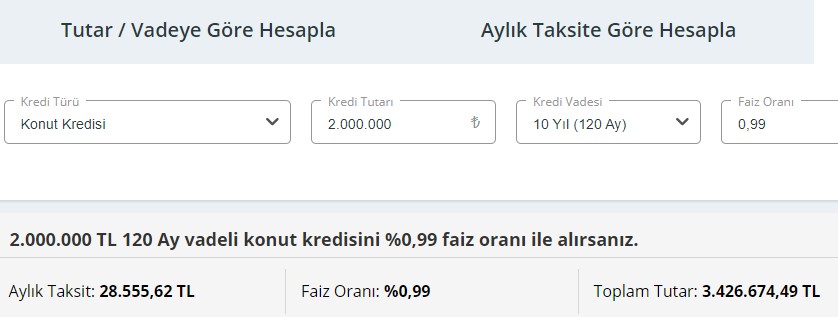 Faiz oranını girerek kredi hesaplama: 0.89 ve 0.99 konut kredisi hesaplama!