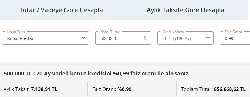 Faiz oranını girerek kredi hesaplama: 0.89 ve 0.99 konut kredisi hesaplama!