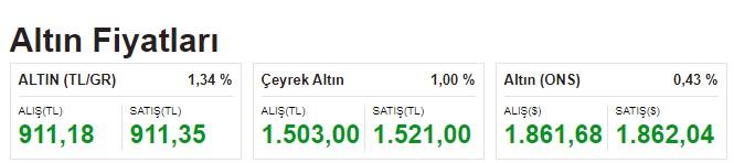 ABD Enflasyon Verisi Öncesi Altın Fiyatları Yükselişe Geçti! Gram Çeyrek Altının Fiyatı Ne Kadar, 1 Ons Altın Kaç Dolar?