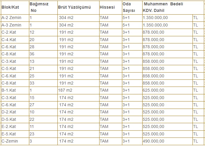 5 odalı 304 m2 lojmanlar satılacak! Fiyat listelerine bakmak isteyenlere tüm o liste