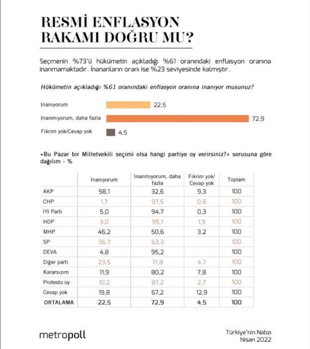 Enflasyon Rakamlarına İnanmayan Seçmen Asgari Ücrete Yeni Zam İstiyor