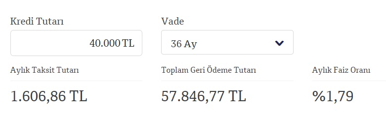 36 Ay Vadeli 40 Bin TL İhtiyaç Kredisini QNB Finansbank Günlük Kaç TL Taksitle Veriyor?