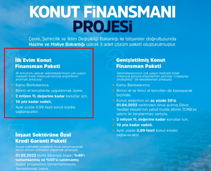 İlk Evim Konut Finansman Paketi Nedir? Hangi Bankalar Verecek, 0.99 Faizli Kredi Başvuru Şartları Neler?