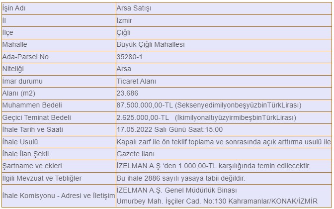 İzmir'de İZELMAN 23 bin 686 metrekare imarlı arsayı satışa çıkardı