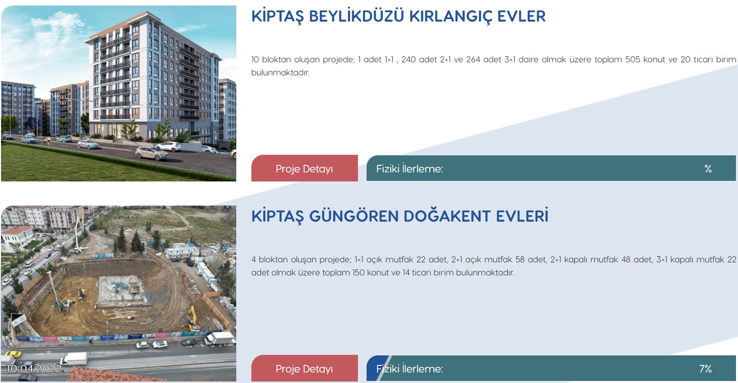 KİPTAŞ Devam Eden Projeler! Pendik, Silivri, Beylikdüzü, Tuzla, Güngören Projelerinde Son Durum Ne?